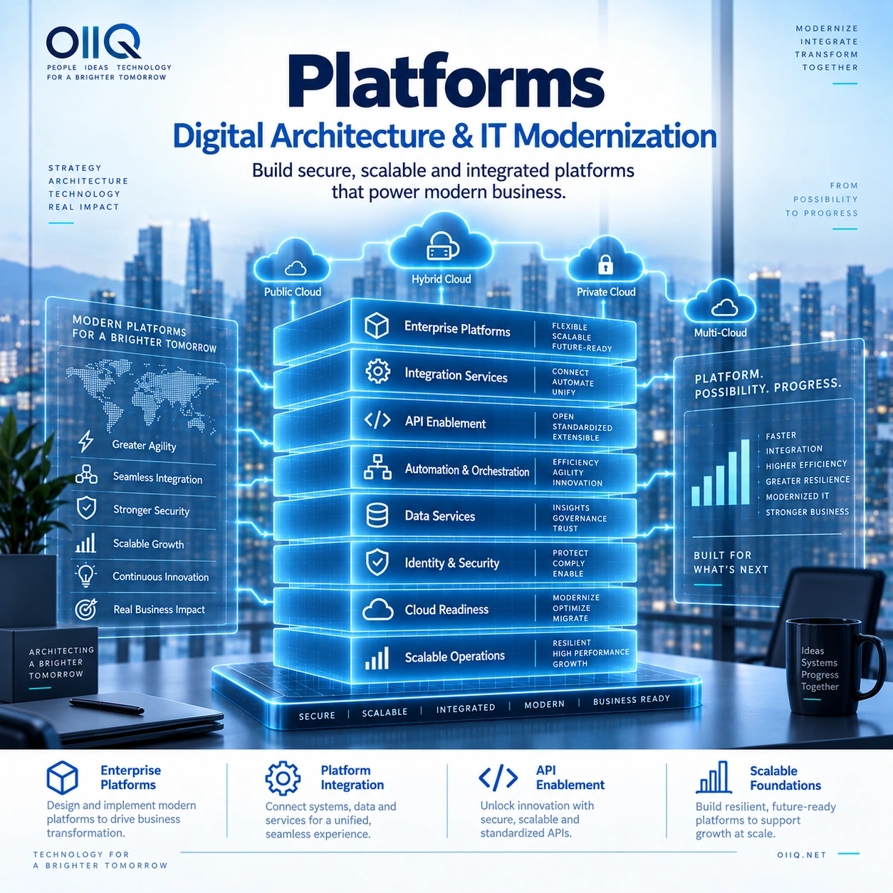Platform Modernization