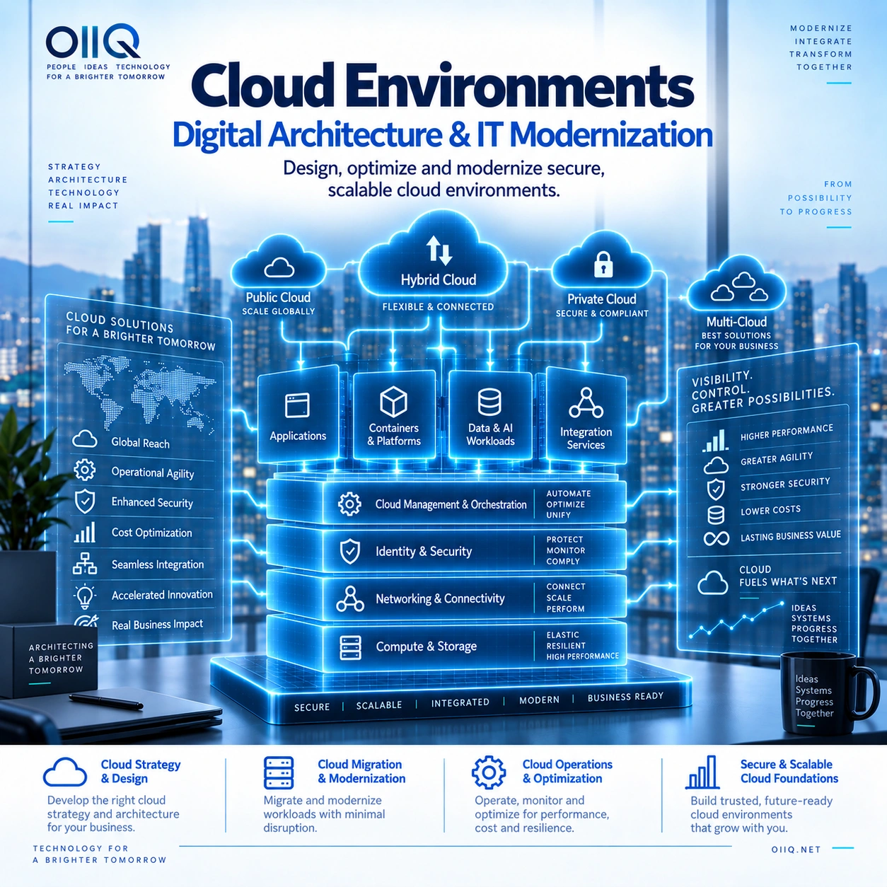 Cloud Environment Modernization