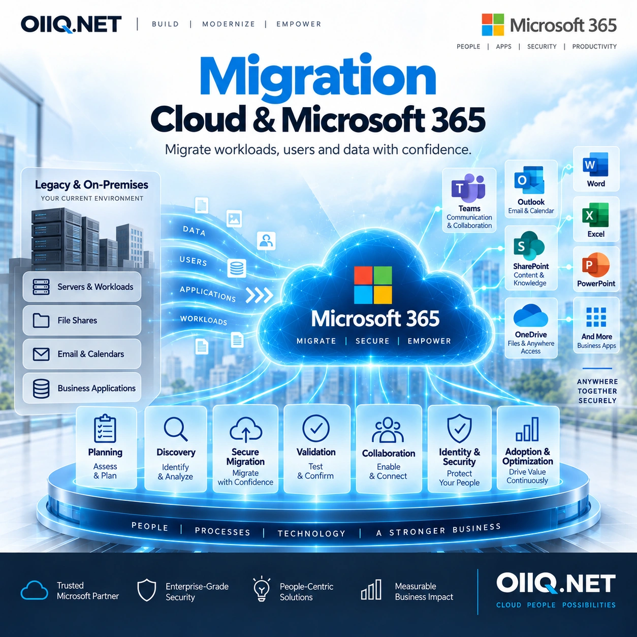 Cloud & Microsoft 365 Migration