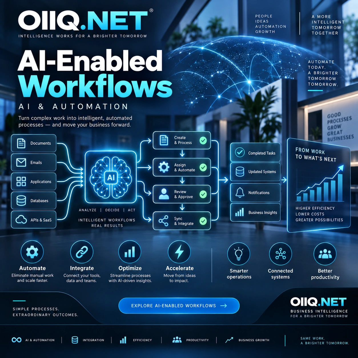 AI-Enabled Workflows